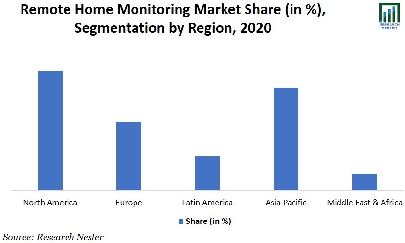 Particulate Matter Sensor Market Share